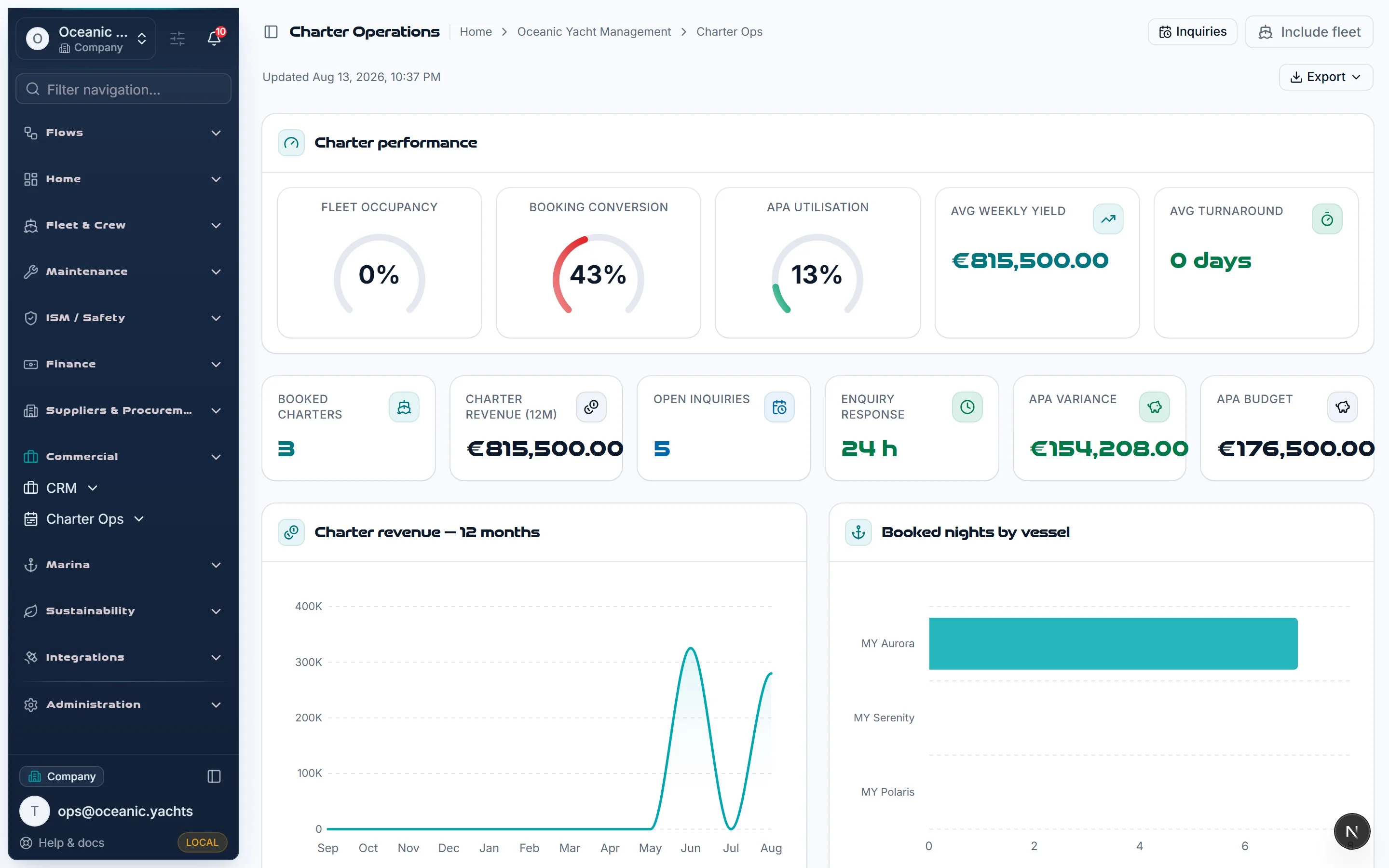 Charter operations dashboard with occupancy and pipeline