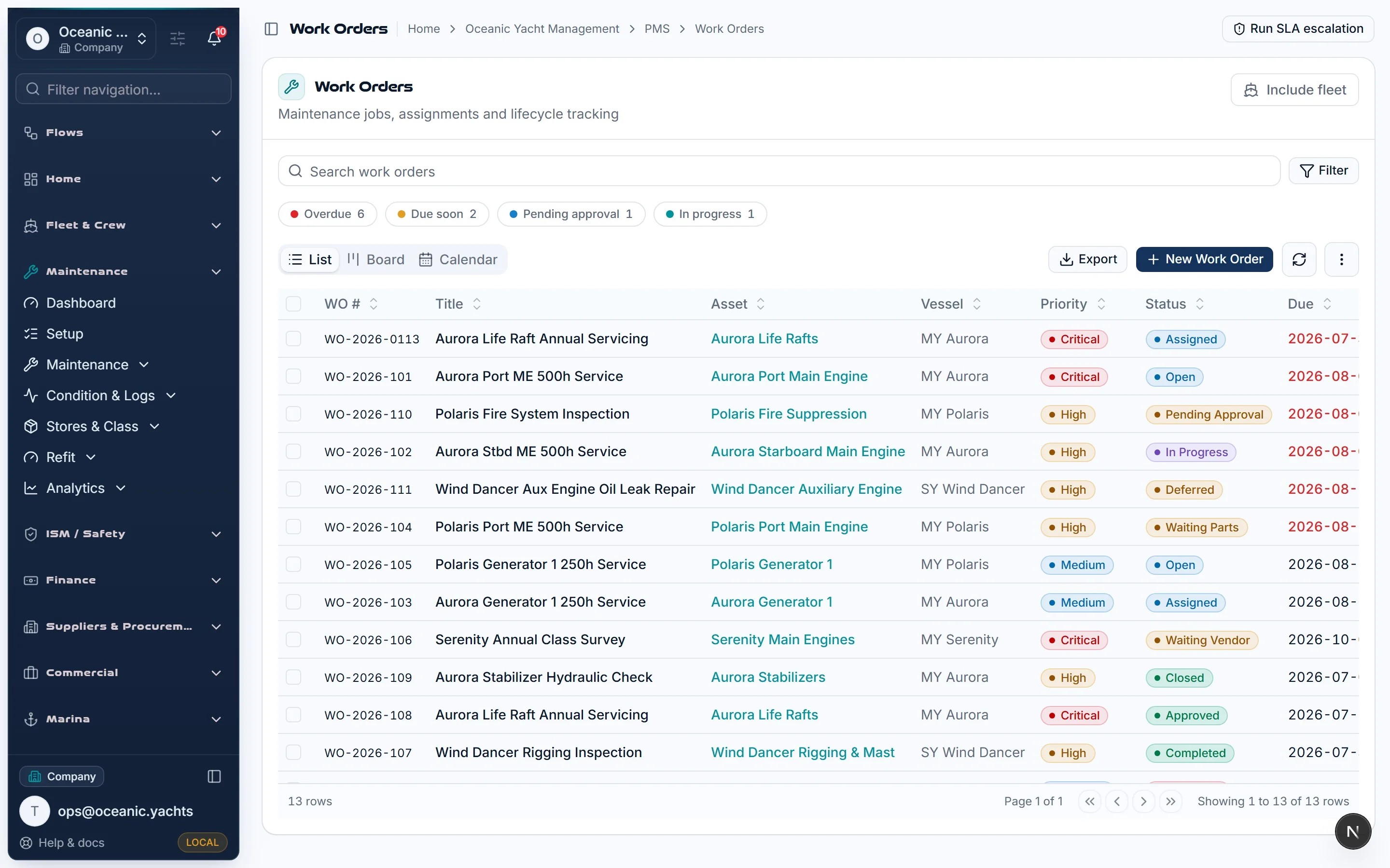 Work order register with statuses and due dates