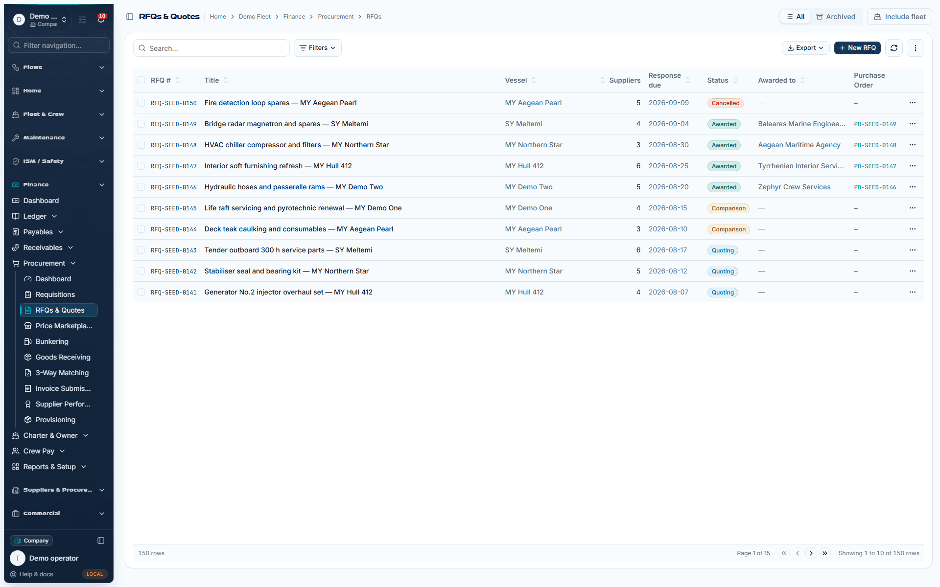 Demo Fleet Purchasing team’s coordination view workspace with presentation refinements and demonstration records
